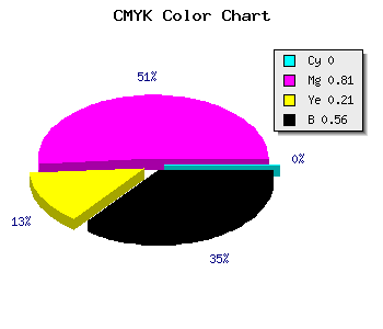 CMYK background color #711659 code