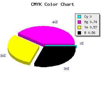 CMYK background color #711D31 code