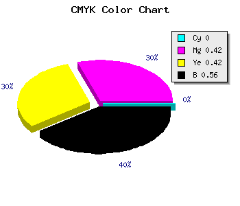 CMYK background color #714141 code
