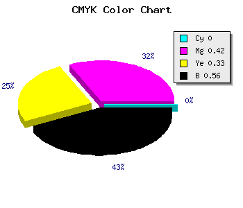 CMYK background color #71414C code