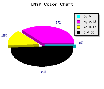 CMYK background color #71415E code