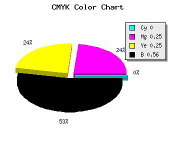 CMYK background color #715555 code