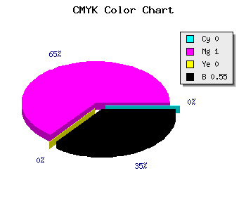 CMYK background color #720072 code