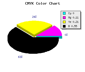 CMYK background color #72665A code