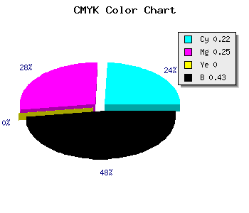 CMYK background color #726E92 code