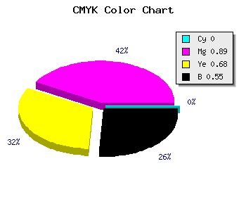 CMYK background color #720C24 code