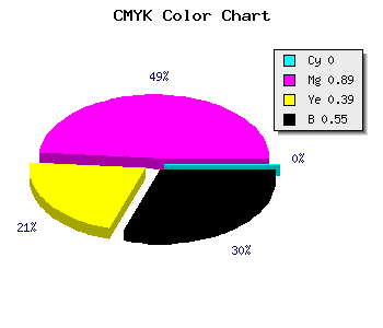 CMYK background color #720C46 code