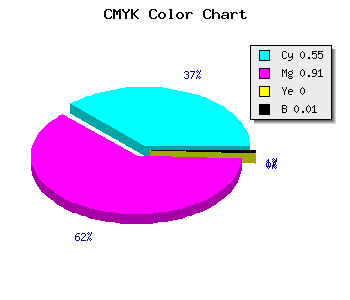 CMYK background color #7217FD code