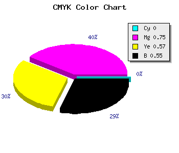 CMYK background color #721D31 code