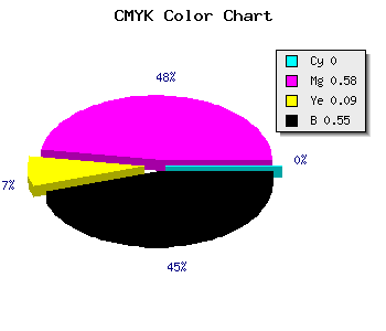 CMYK background color #723068 code