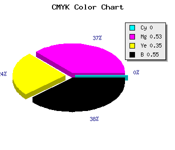 CMYK background color #72364A code