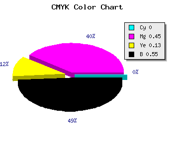 CMYK background color #723F63 code
