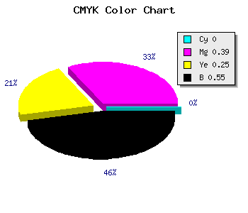 CMYK background color #724656 code