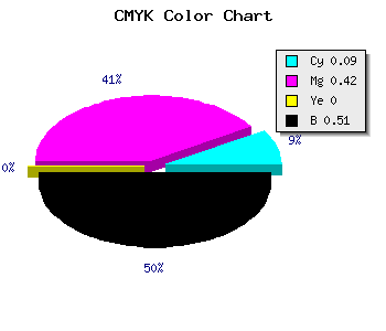 CMYK background color #72497D code