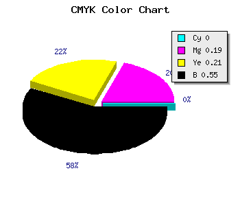 CMYK background color #725C5A code