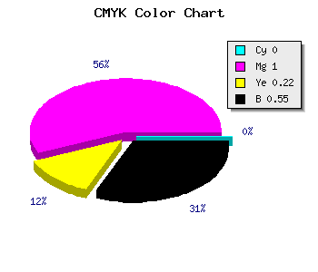CMYK background color #73005A code