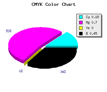 CMYK background color #732B8D code