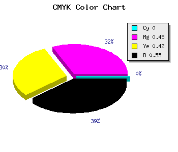 CMYK background color #733F43 code