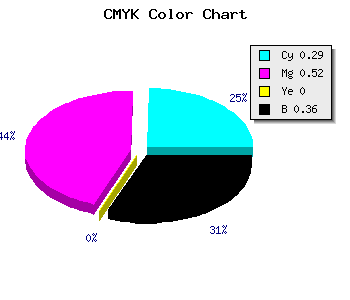CMYK background color #734EA2 code