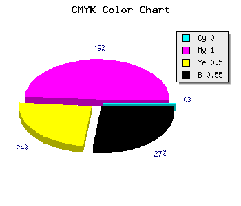 CMYK background color #74003A code