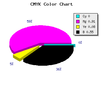 CMYK background color #740A6B code