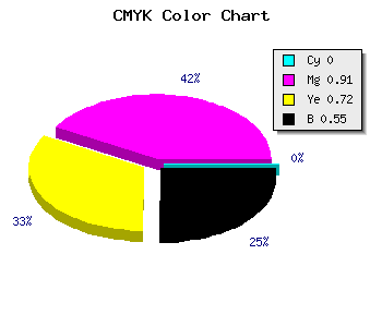 CMYK background color #740A21 code