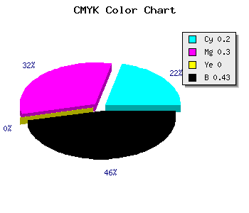 CMYK background color #746591 code