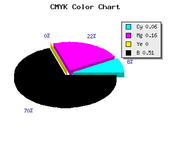 CMYK background color #74687C code