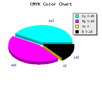 CMYK background color #746DD5 code