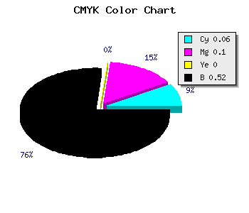 CMYK background color #746F7B code