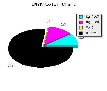 CMYK background color #74737D code
