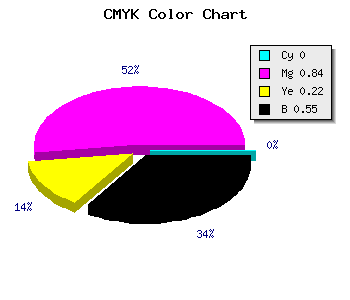CMYK background color #74135A code