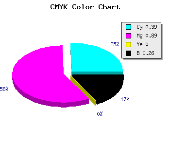 CMYK background color #7415BD code