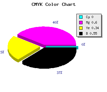 CMYK background color #742E4C code
