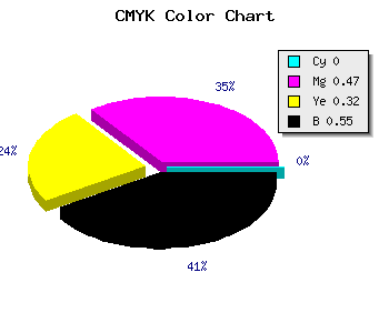 CMYK background color #743E4F code