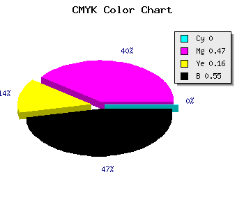 CMYK background color #743E61 code