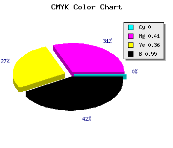 CMYK background color #74444A code
