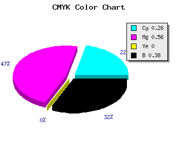 CMYK background color #74459D code