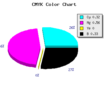 CMYK background color #744BAB code