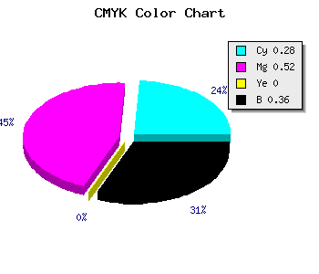 CMYK background color #744EA2 code