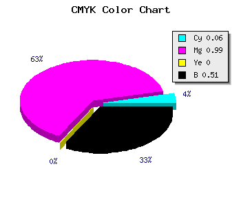 CMYK background color #75017D code