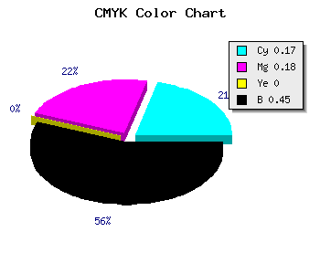 CMYK background color #75738D code