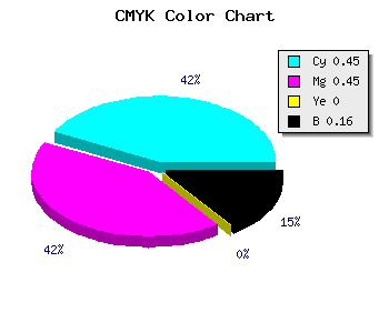 CMYK background color #7575D5 code