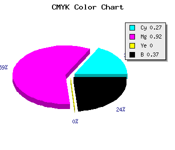 CMYK background color #750DA1 code