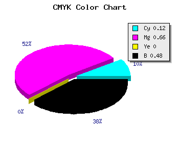 CMYK background color #752D85 code