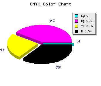 CMYK background color #752D4A code