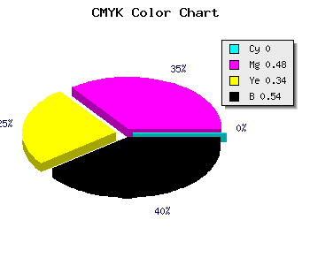CMYK background color #753D4D code