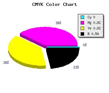 CMYK background color #750909 code