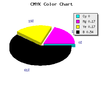 CMYK background color #756161 code