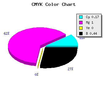 CMYK background color #76008F code